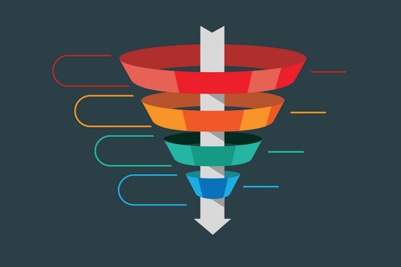 4leads blog funil de vendas conceito etapas e beneficios