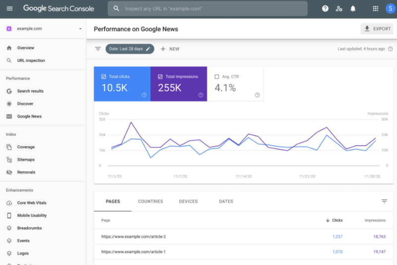 4leads blog google search console como multiplicar os acesso ao seu site