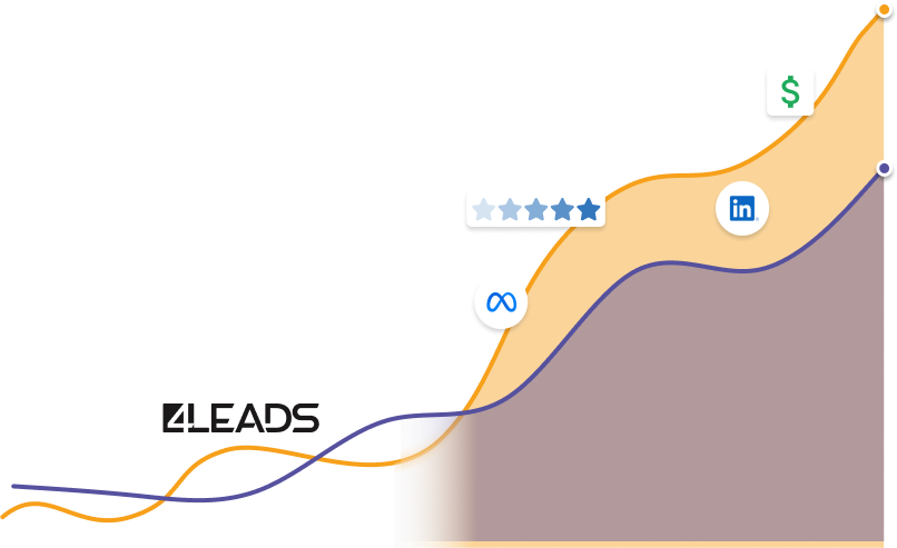 4Leads Cases Parceria 4Leads