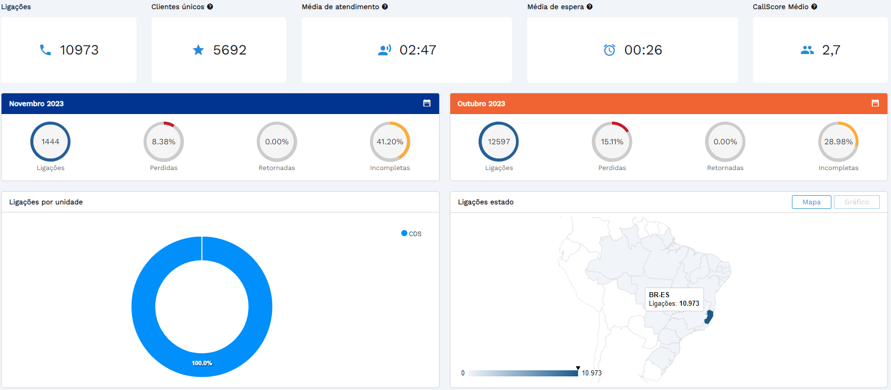 leads blog traqueamento