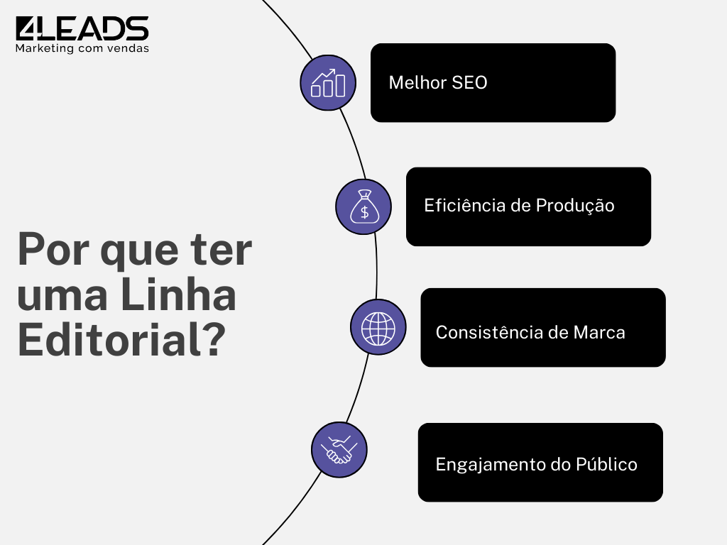 leads blog motivos para criar linha editorial